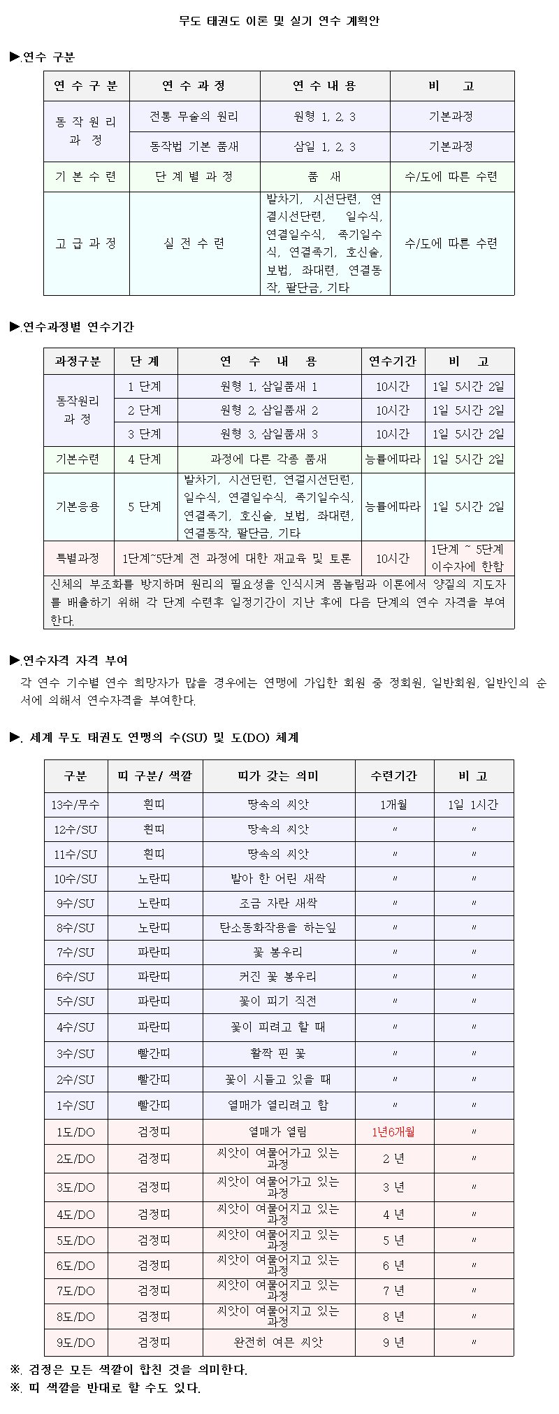 _16_무도태권도이론및실기연수계획.png