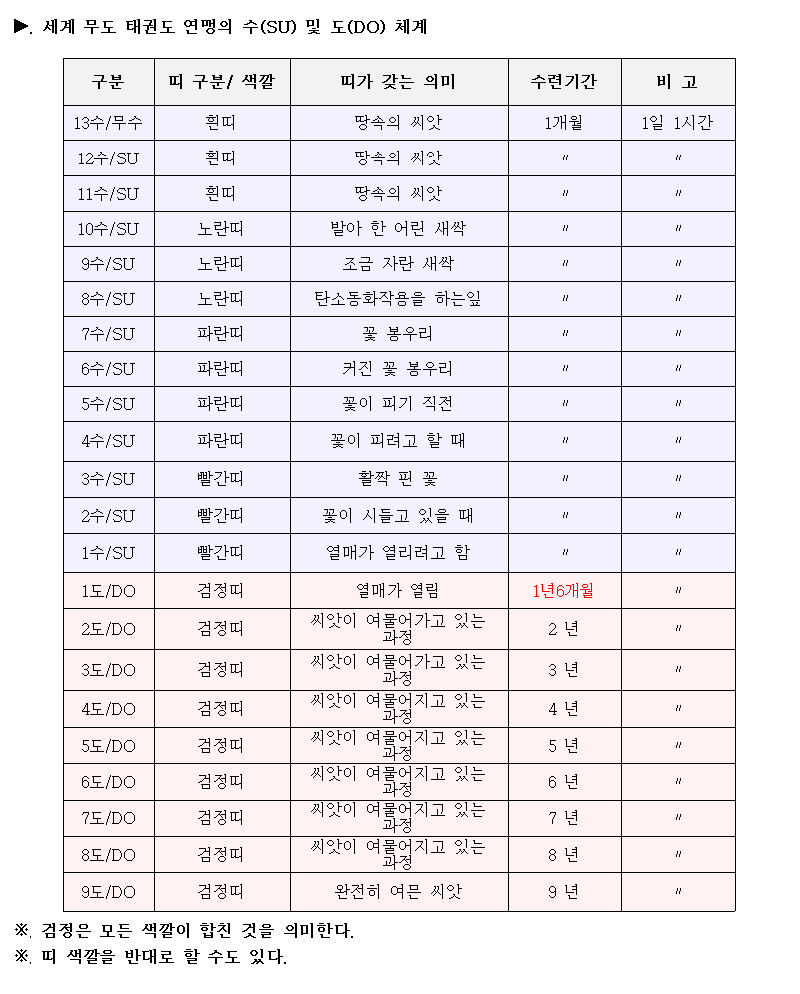 _17_도(단)수(급)체계.png