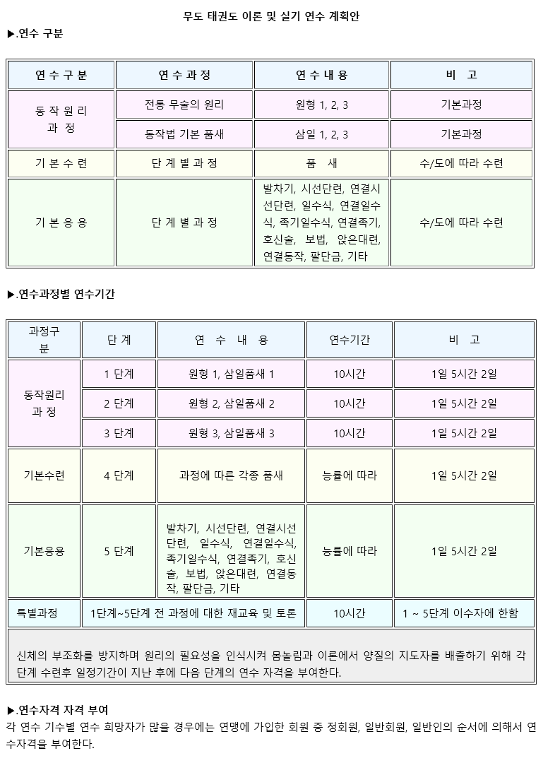 16_무도태권도이론및실기연수계획.gif