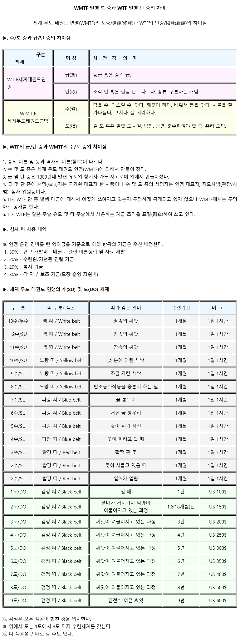 17_WMTF도증과WTF단증의차이.gif