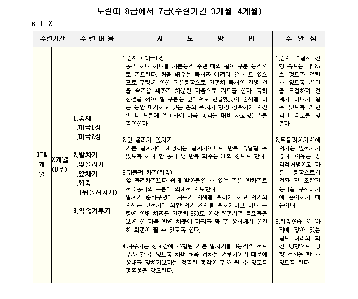 _노란띠과정3개월_4개월까지.gif