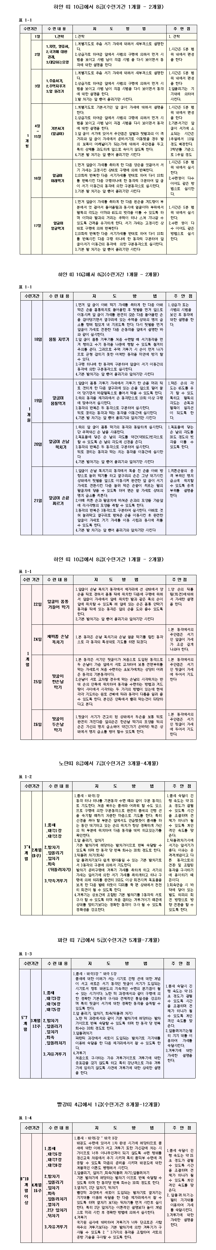 _종합(10급~1급).gif