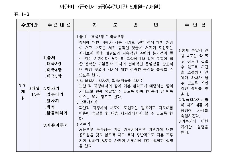 _파란띠과정5개월-7개월까지.gif