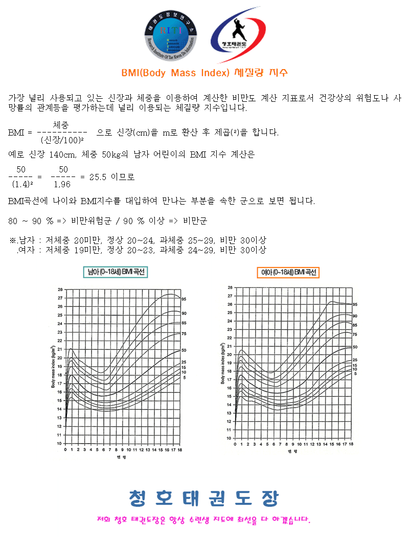 BMI에관하여_hwp.gif