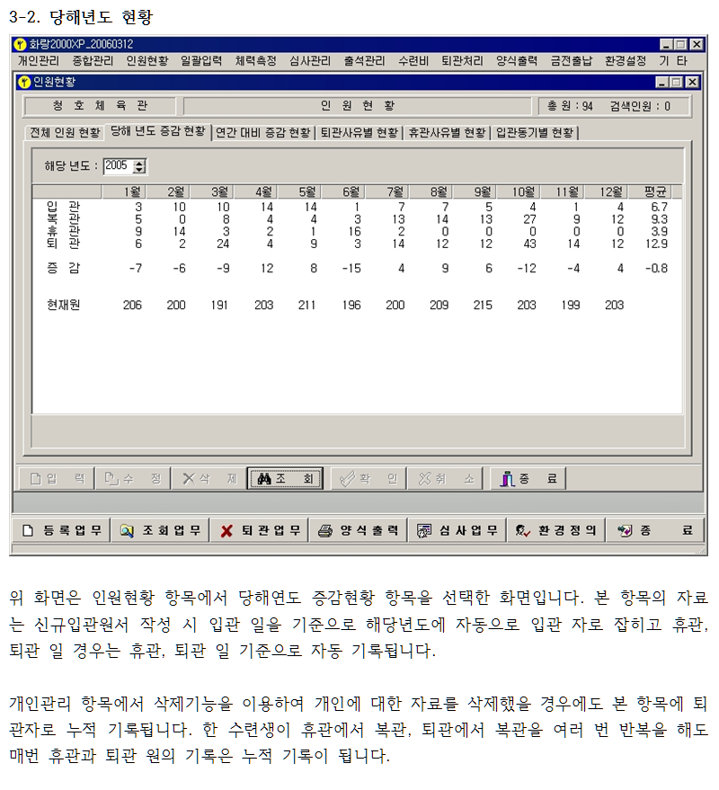 _종합_3-2_당해년도현황.png