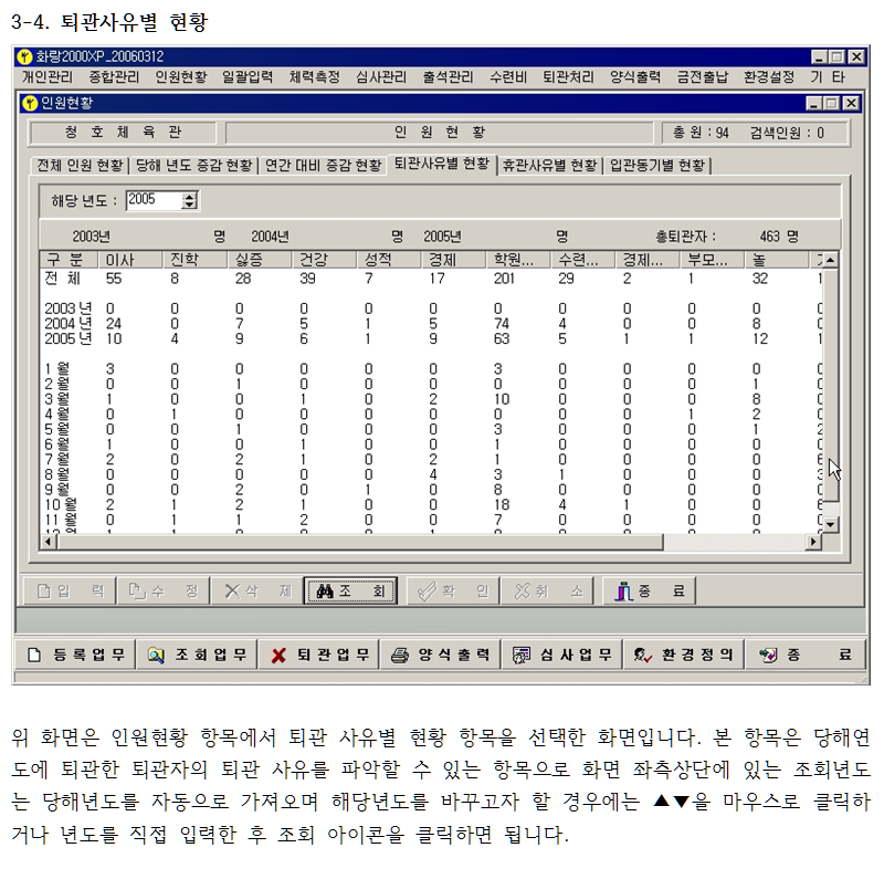 _종합_3-4_퇴관사유별현황.png