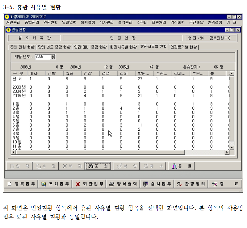 _종합_3-5_휴관사유별현황.png