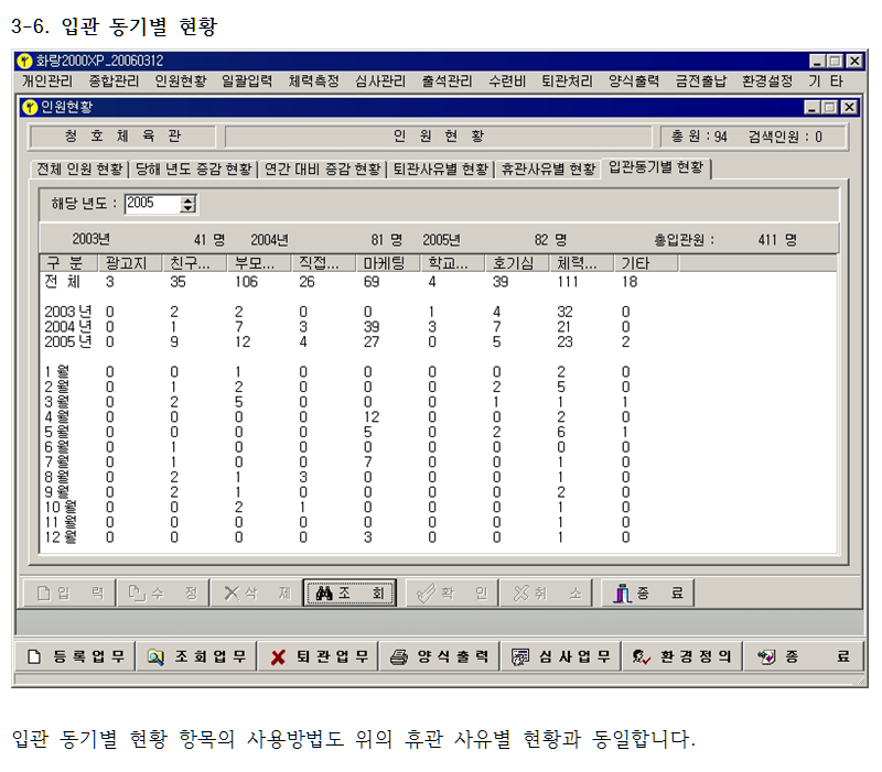 _종합_3-6_입관동기별현황.png